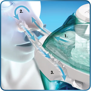 Navage Nasal Care Saline Nasal Irrigation Multi-User Bonus Pack **NO SALT  PODS**