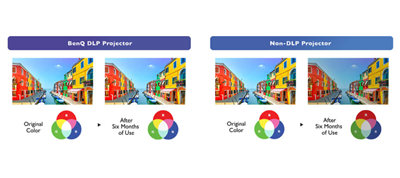 Filter-Free DLP Technology for Lasting Vibrant Color