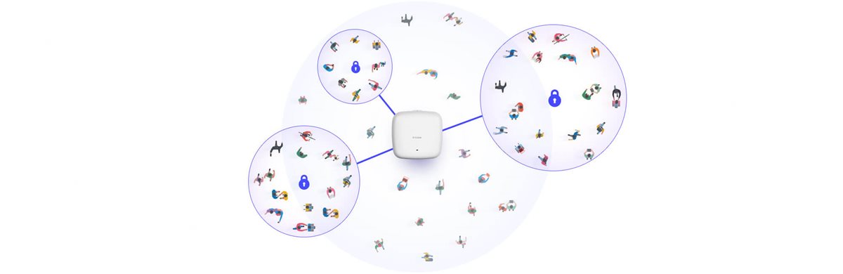 DAP‑2680 Point d’accès PoE bibande Wireless AC1750 Wave 2