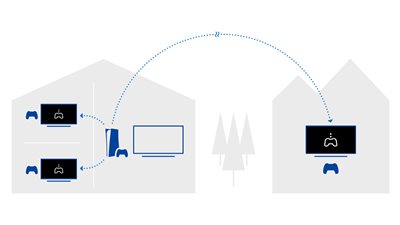 Stream PlayStation® games to your BRAVIA TV