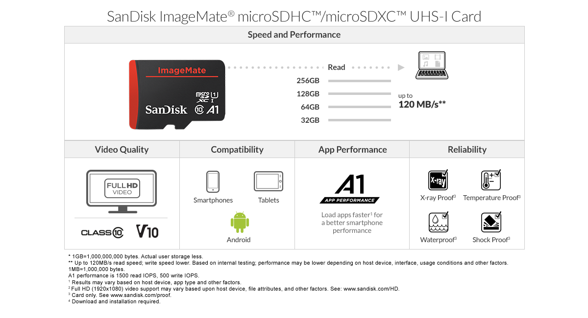 SanDisk 256GB ImageMate microSDXC UHS-I Memory Card - Up to 150MB/s -  SDSQUA4-256G-Aw6ka
