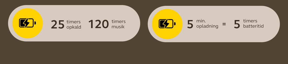 Batteriikoner med tekst, der viser 25 timers opkald, 120 timers musik og 5 minutters opladning for 5 timers strøm.