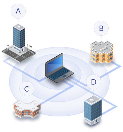 Zero‑Touch Provisioning