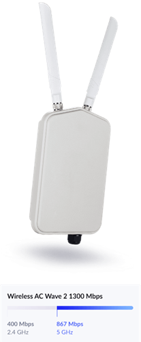 Dualband‑WLAN für effiziente Leistung
