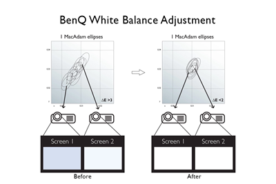 White Balance Calibration for Seamless Edge Blending