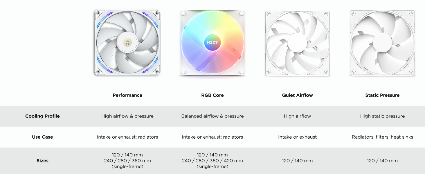 NZXT NZXT F360X Performance Fan 360mm Single Frame Case Fan w/ 3 x