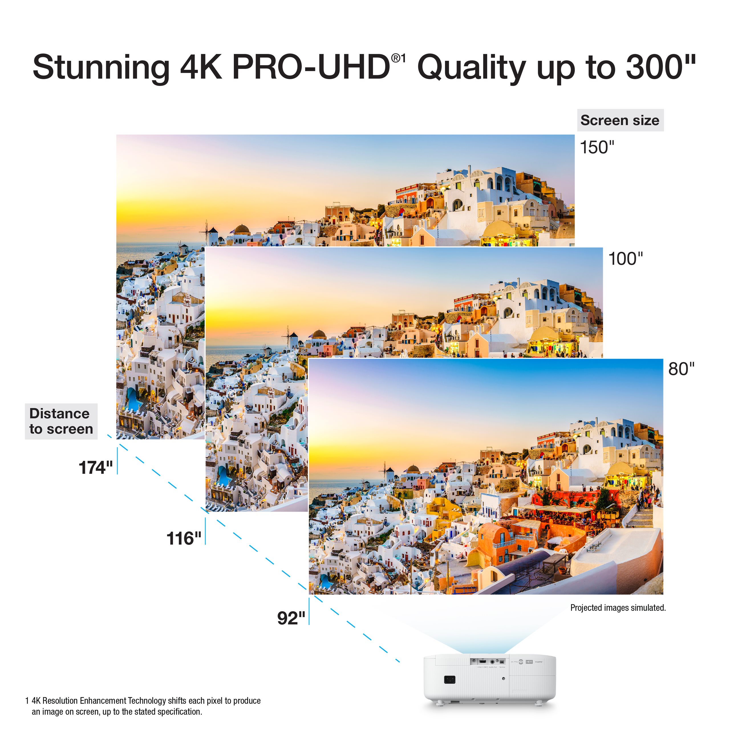 slide 2 of 4, show larger image, stunning 4k pro-uhd" quality up to 300 inches