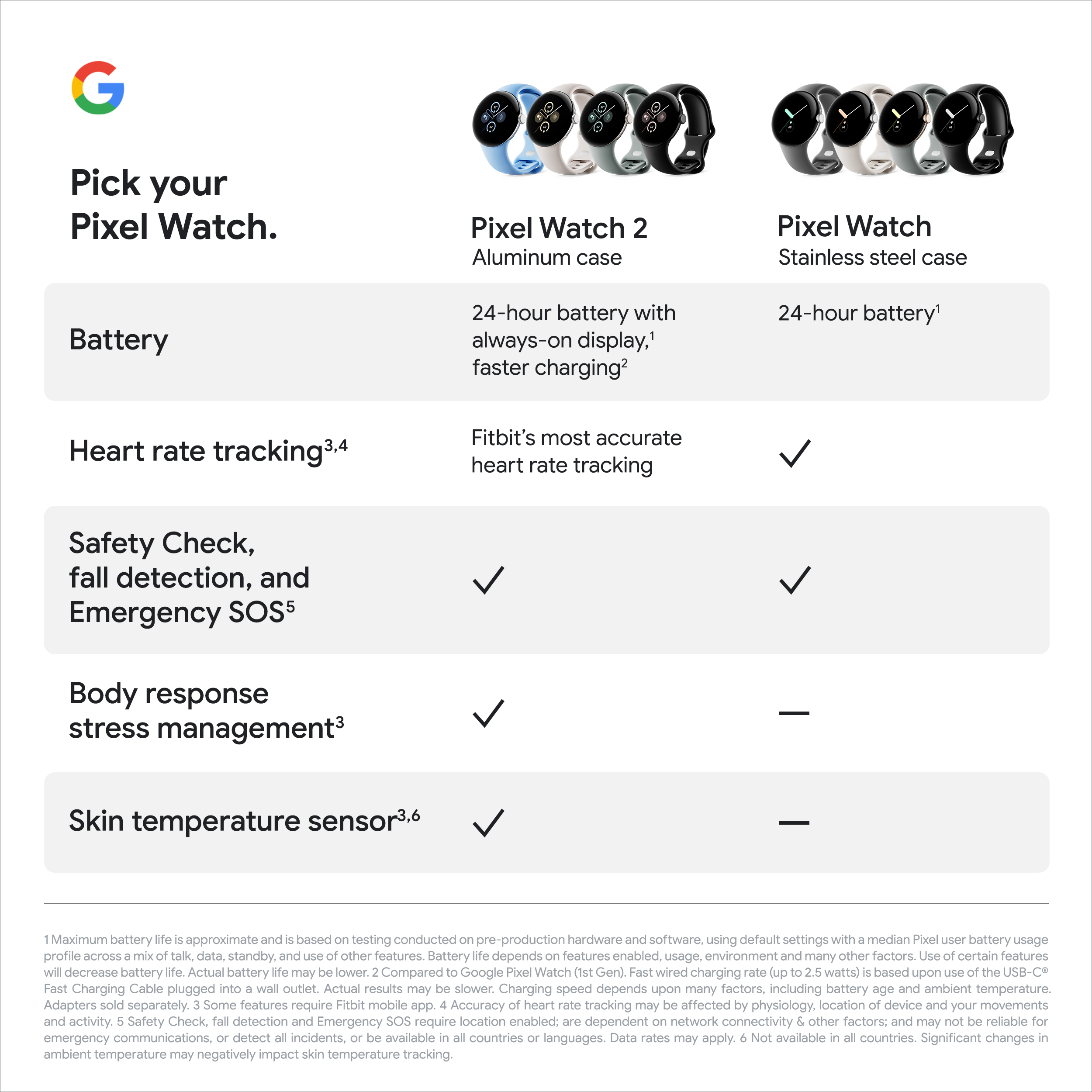 Buy Google Pixel Watch 2 Wi-Fi/BT Smart Watch - Obsidian | Fitness