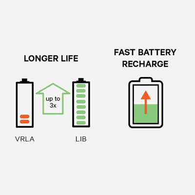 The Liebert GXT5 UPS you love, just got better