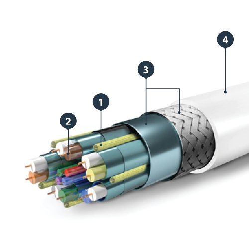 Graphic showing cable