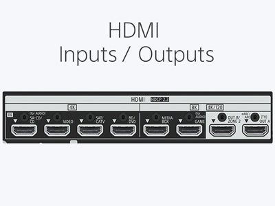 6 HDMI Inputs/2 Outputs
