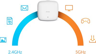 Formation de faisceau avec MU‑MIMO