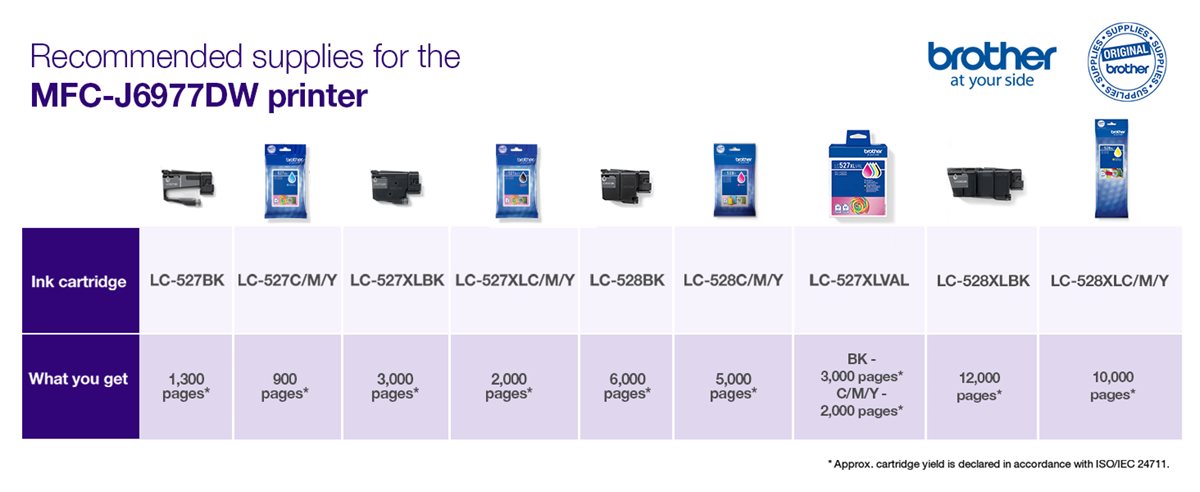 Recommended supplies for the MFC-J6977DW printer