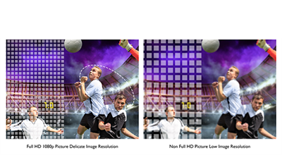 Spektakulære visuelle oplevelser i Full HD 1080p