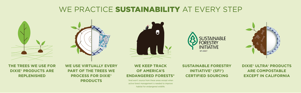 We Practice Sustainability at Every Step. The trees we use for Dixie products are replenished. We use virtually every part of the trees we process for Dixie products. We keep track of America's endangered forests. nd won’t source from these areas except when active forest management is needed to improve habitat for endangered wildlife. Sustainable Forestry Initiative® (SFI®) Certified Sourcing. Dixie® Ultra® products are compostable except in California