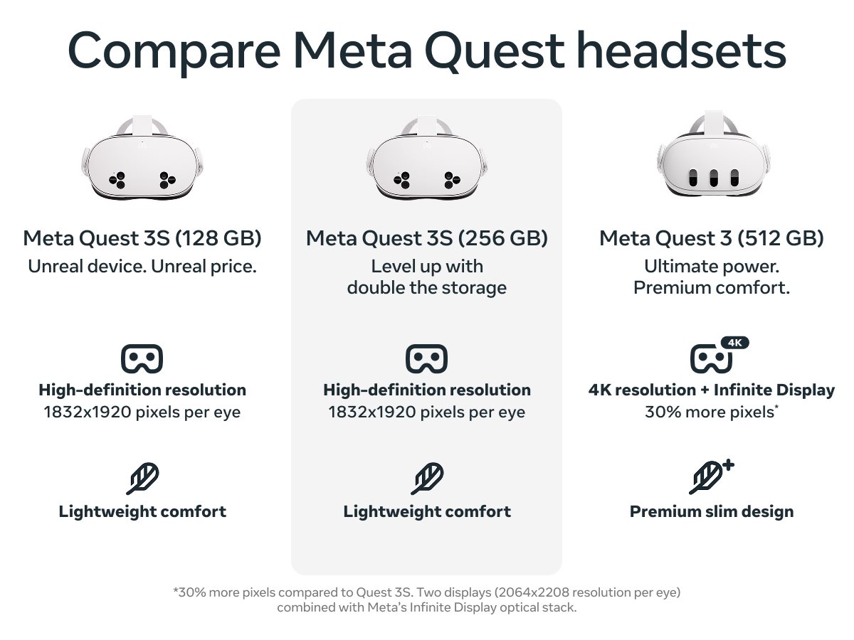Compare Meta Quest headsets