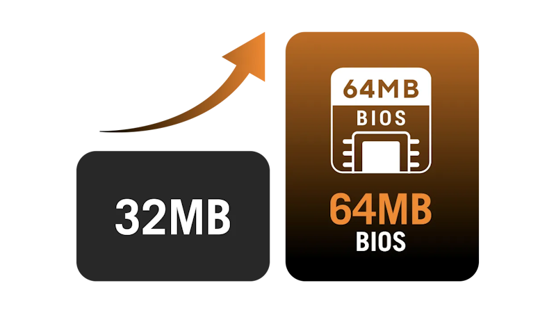 Die Benutzeroberfläche vergleicht die BIOS-ROM-Kapazitäten und zeigt ein Upgrade von 32 MB auf 64 MB BIOS.