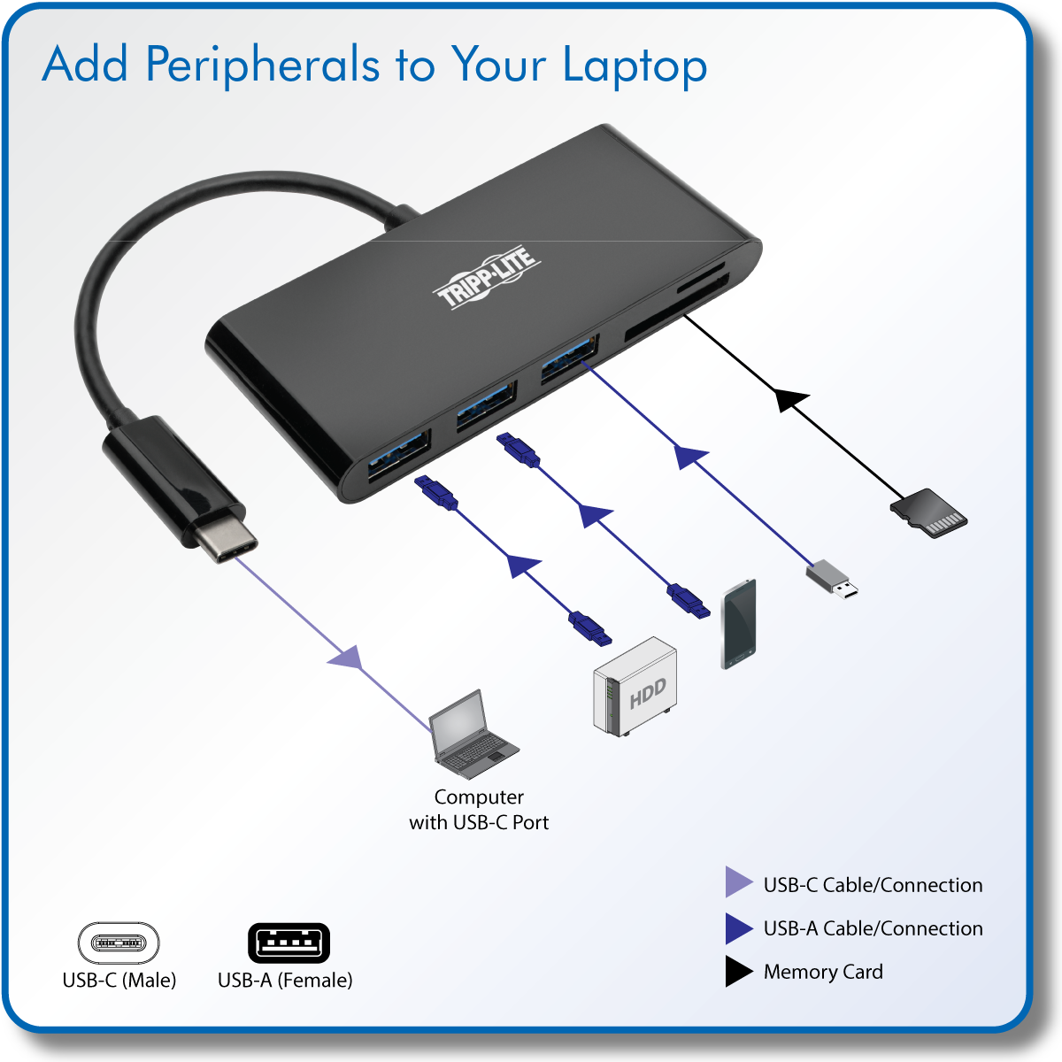 Tripp Lite U460-003-3AGALC 3-Port USB-C Hub - USB 3.2 Gen 1, 3 USB-A Ports,  GbE, Thunderbolt 3 - Pro AV Warehouse