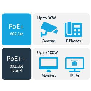100% Copper Cable, Ideal for Powering Your Devices Over Ethernet