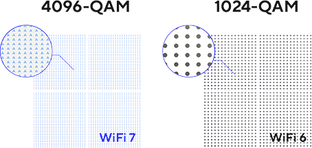 Transmisión 4K-QAM