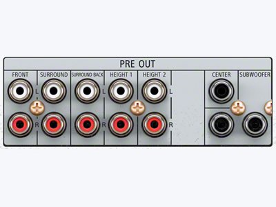 11.2 Channel Pre Outputs