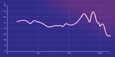 Raffineret trådløs lydsignatur