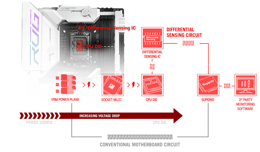 ASUS ROG MAXIMUS Z790 FORMULA LGA 1700(Intel®14th &13th&12th Gen