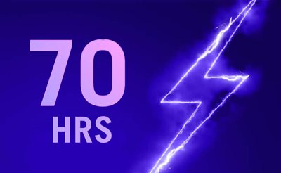 OPTIMERET ENERGIEFFEKTIVITET