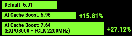 AMD Ryzen 7 9800X3D - RTX5080-16 GB - ROG Crosshair X870E HERO