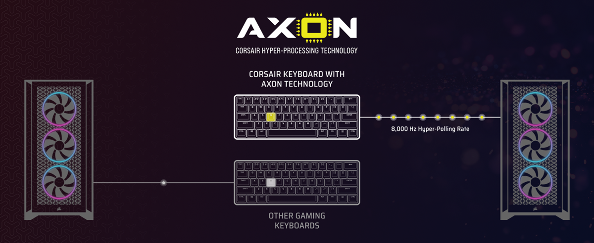 K70 PRO TKL High-Performance Hall Effect Programmable Gaming Keyboard with Rapid Trigger