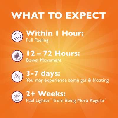 What to expect: within 1 hour - full feeling. 12-72 hours: bowel movement, 3-7 days: you may expereince some gas and bloating, 2+ weeks: feel lighter from being more regular