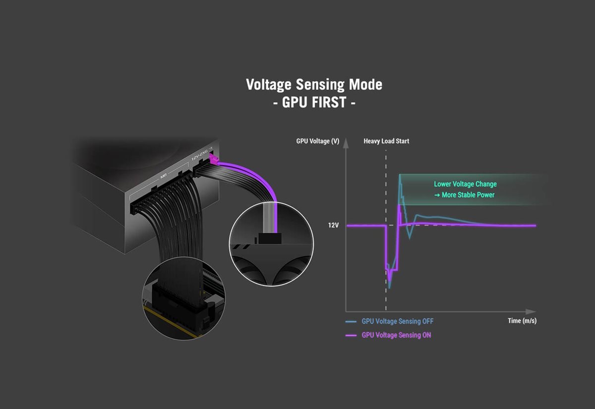 PSU voltage sensing graph