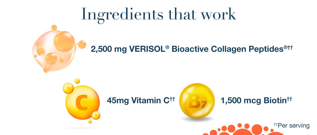 Ingredients that work. 2,500 mg VERISOL® Bioactive Collagen Peptides††,” “45 mg Vitamin C††,” “1,500 mcg Biotin††.” “††Per serving."