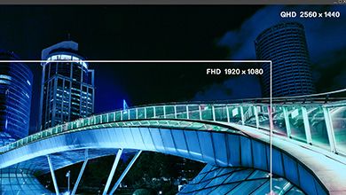 Gør mere, når du kan se mere