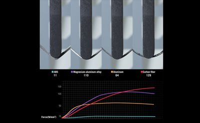 Den stærkeste af dem alle