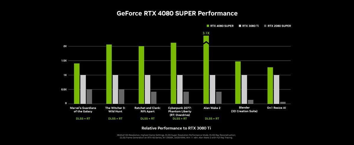 GEFORCE RTX 4080 SUPER