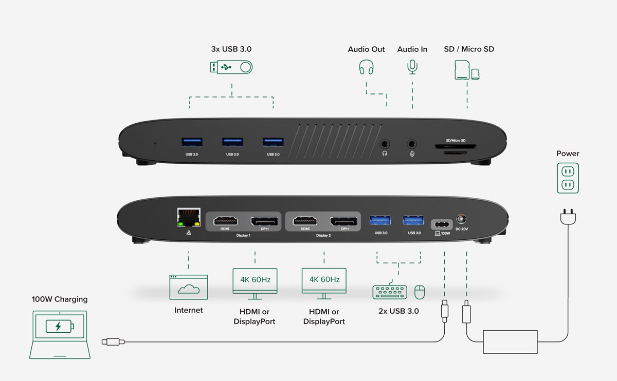 Plugable USB-C Docking Station Dual 4K Displays, 100W, 2x HDMI 2x ...