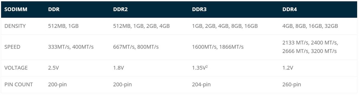MEMOIRE SODIMM CRUCIAL 8GB DDR4 2400Mhz - CT8G4SFD824A