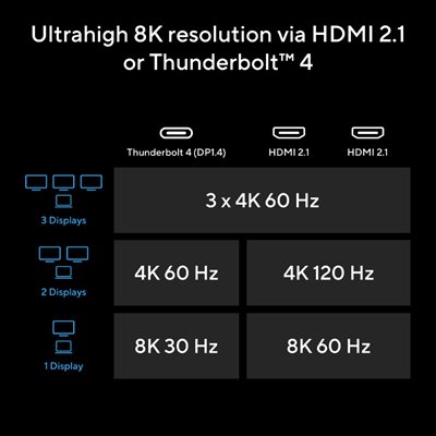 Uovertruffen 8K-grafik