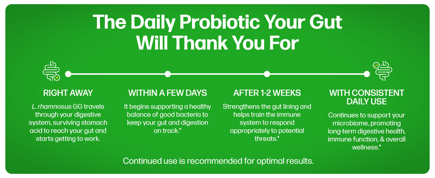 How Long for a Probiotic to Work: Unlock Rapid Results