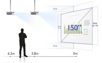 Big Zoom for Flexible Installation