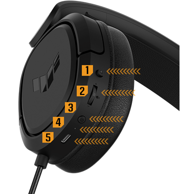 Instant Control at Your Fingertips