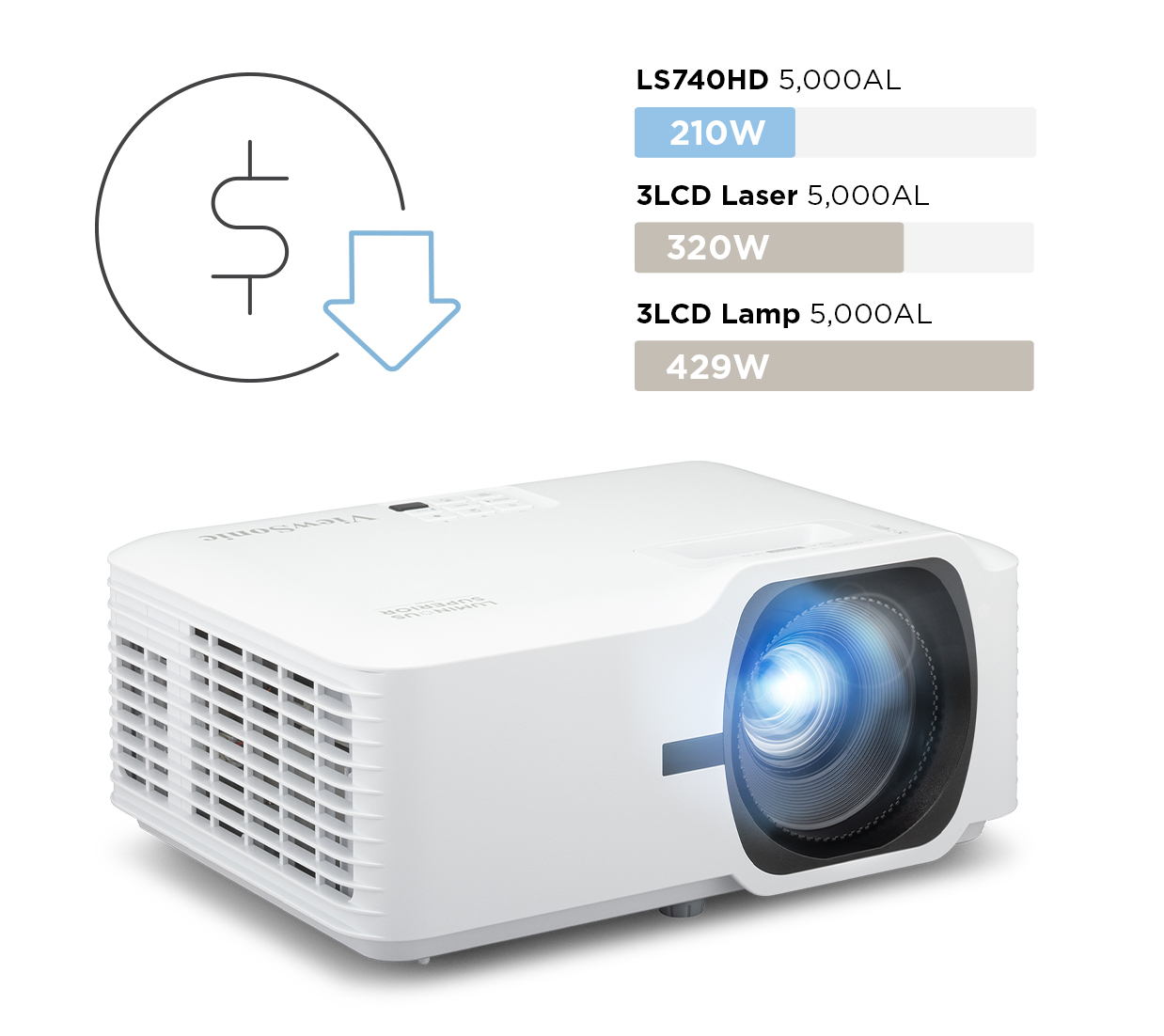 ViewSonic LS740HD 5000 Lumens 1080p Laser Projector with 1.3x