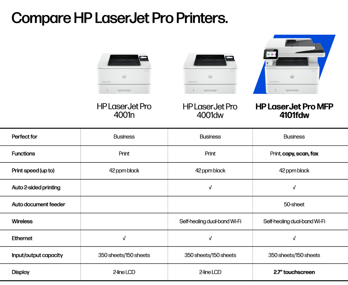 A comparison chart of HP LaserJet Pro 4001n, 4001dw, and MFP 4101fdw printers.
