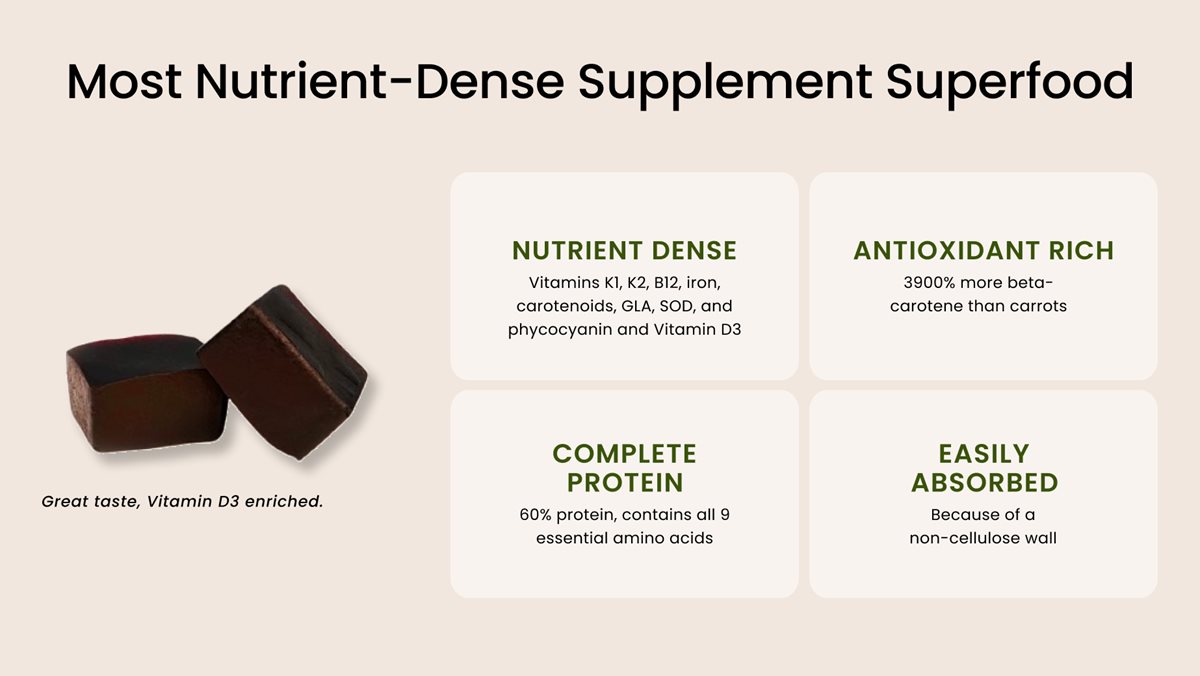 Hawaiian Spirulina Superfood Gummies + Vitamin D3 200 mg, 120 Count gummies Nutrition facts including nutrition, antioxidant, protein, and how it's easily absorbed. Title: Most Nutrient-Dense Superfood Supplement. Nutrient Dense - Vitamins K1, K2, B12, iron, carotenoids, GLA, SOD, and phycocyanin. Antioxidant Rich - 3900% more beta- carotene than carrots. Complete Protein - 60% protein, contains all 9 essential amino acids. Easily Absorbed - Because of a non-cellulose wall.