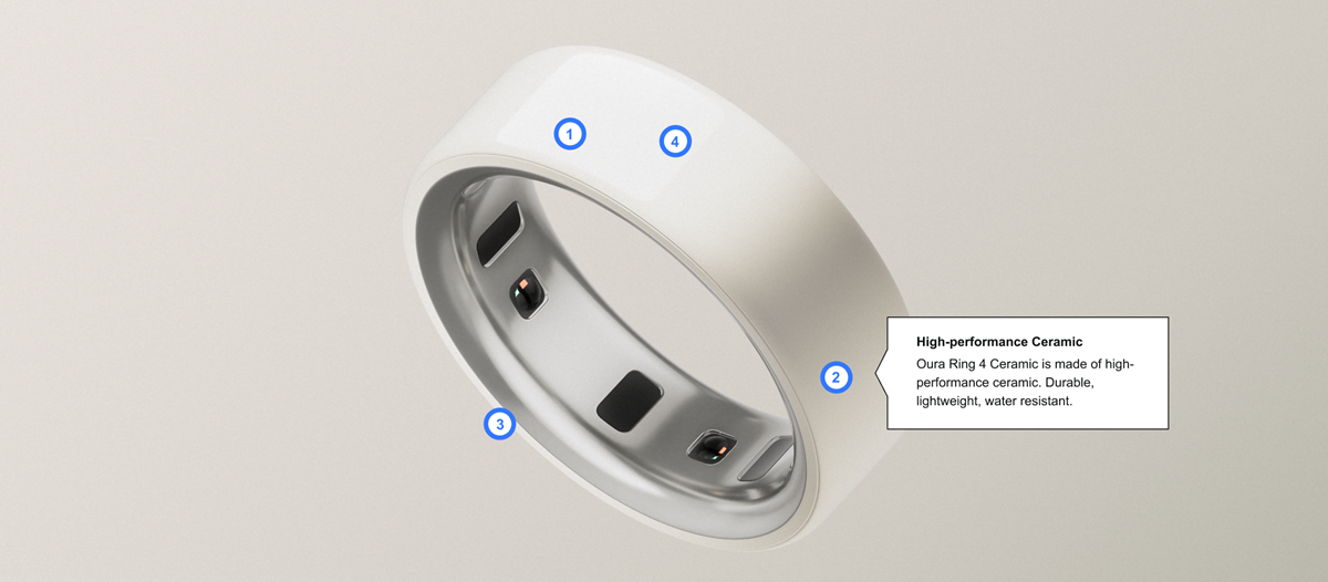 Oura Ring 4 Ceramic Smart Ring Size Before You Buy with OR4 Sizing