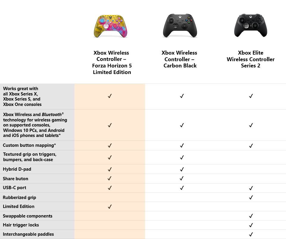 Microsoft Comando sem Fios Forza Horizon 5 Limited Edition Xbox