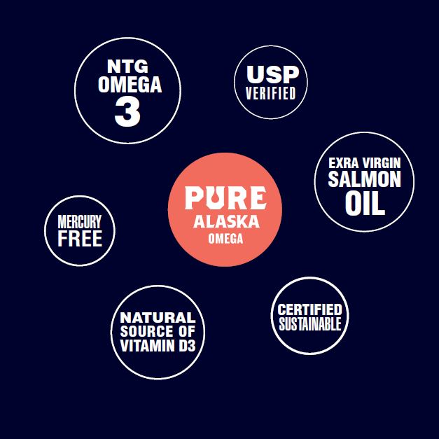 Hình ảnh với các bong bóng văn bản bao quanh một bong bóng ở giữa có nội dung: Pure Alaska Omega.