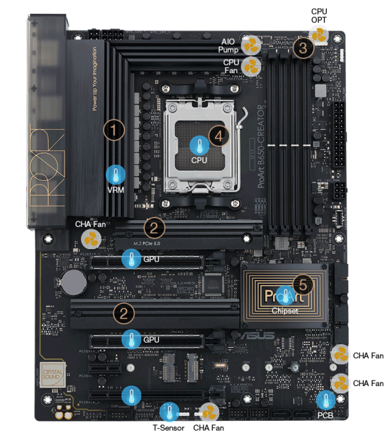 ASUS ProArt B650-CREATOR AMD B650 AM5 Ryzen™ Desktop 9000 8000 and