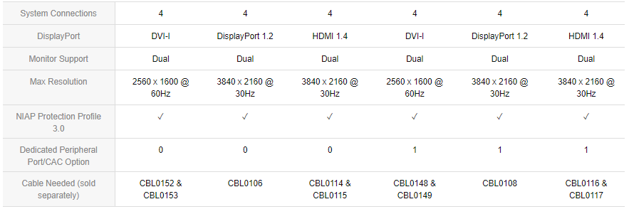 Cybex SC940D - KVM switch - 4 ports